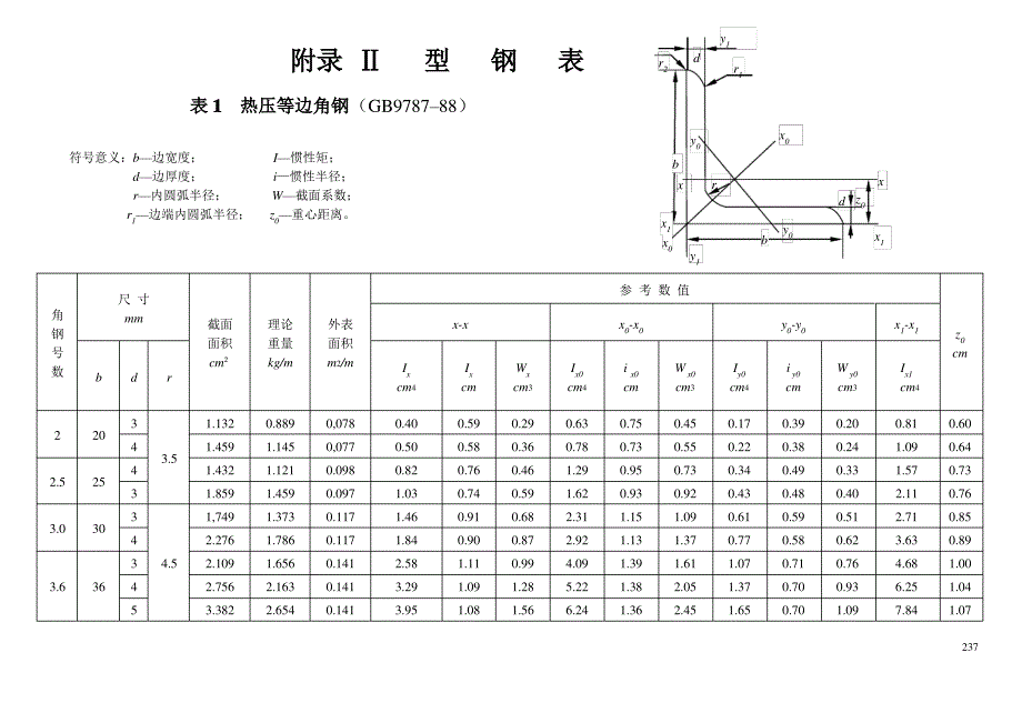 表1热压等边角钢._第1页