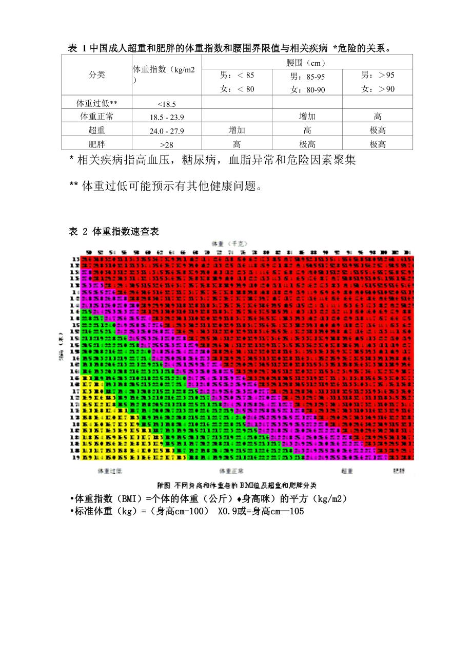 肥胖监测评估表_第4页