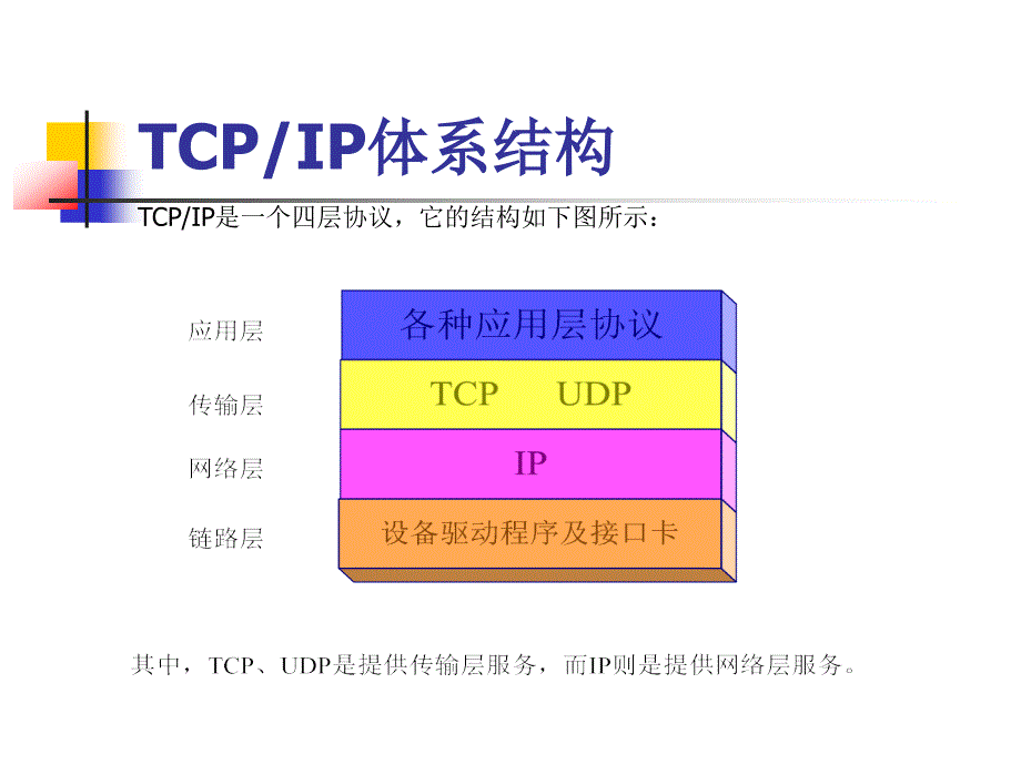 基于VC++6.0的Windows网络编程_第3页