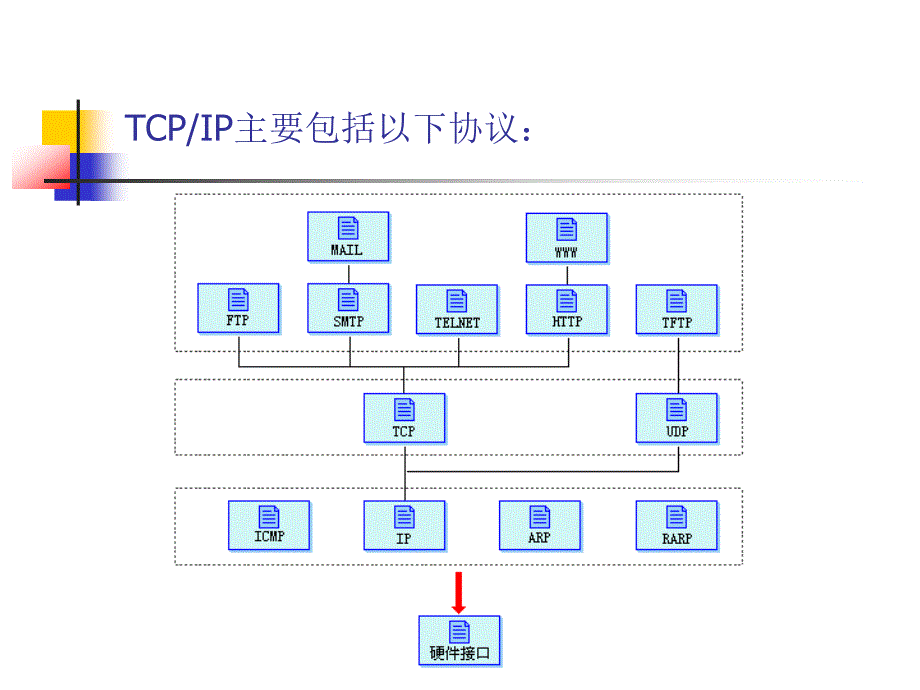 基于VC++6.0的Windows网络编程_第4页