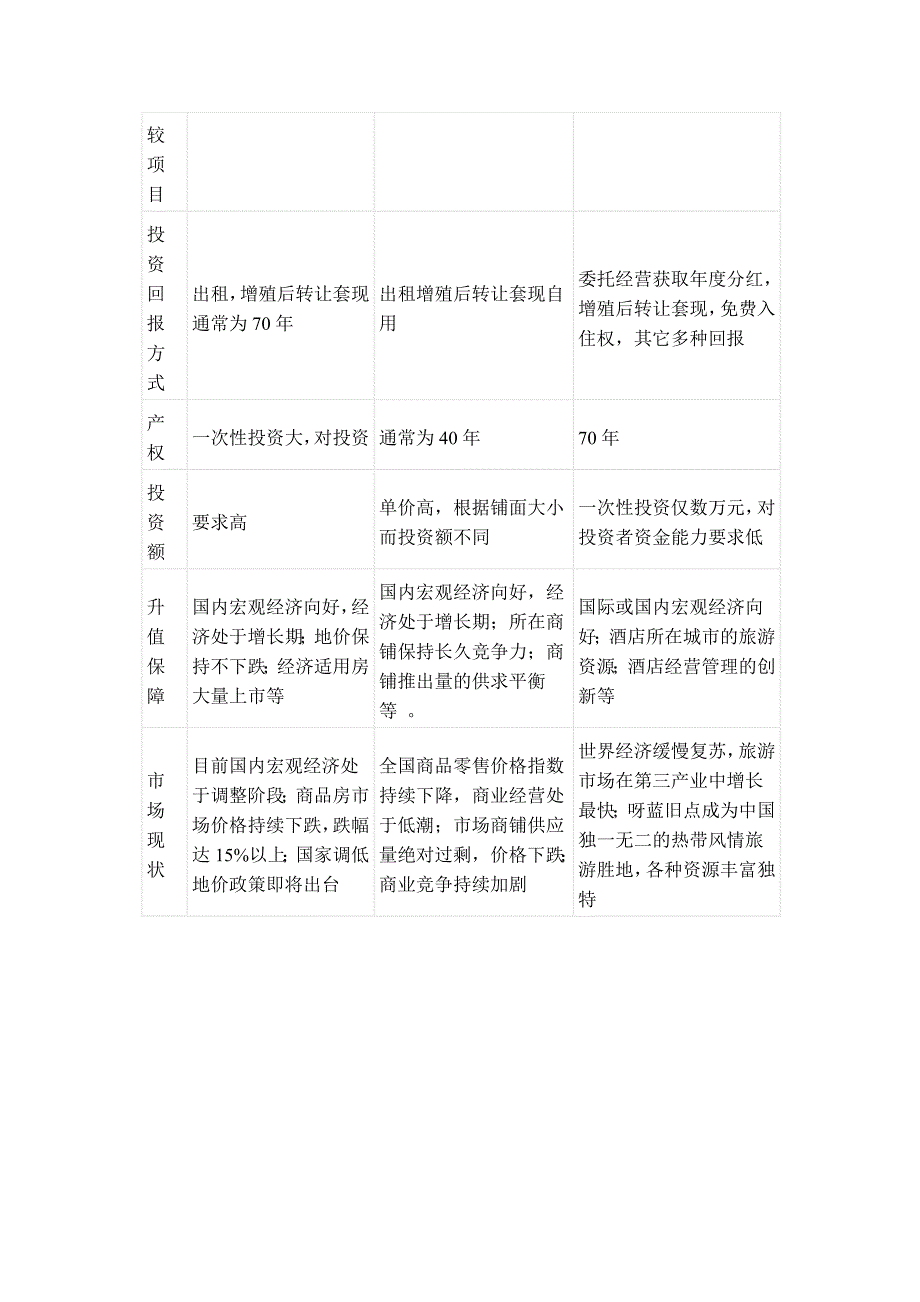 产权式酒店经营收益模拟(五种方式).doc_第4页