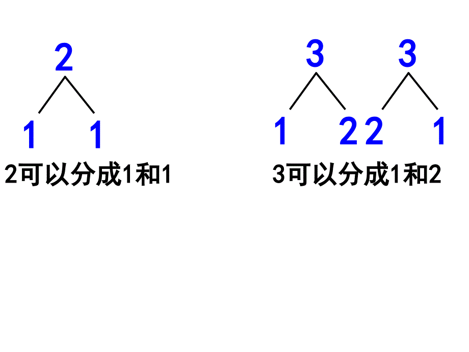 公开课2012人教版一年级数学上册《5以内的加法》_第2页