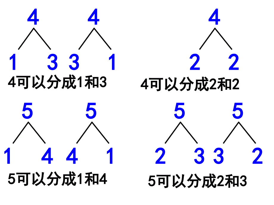 公开课2012人教版一年级数学上册《5以内的加法》_第3页