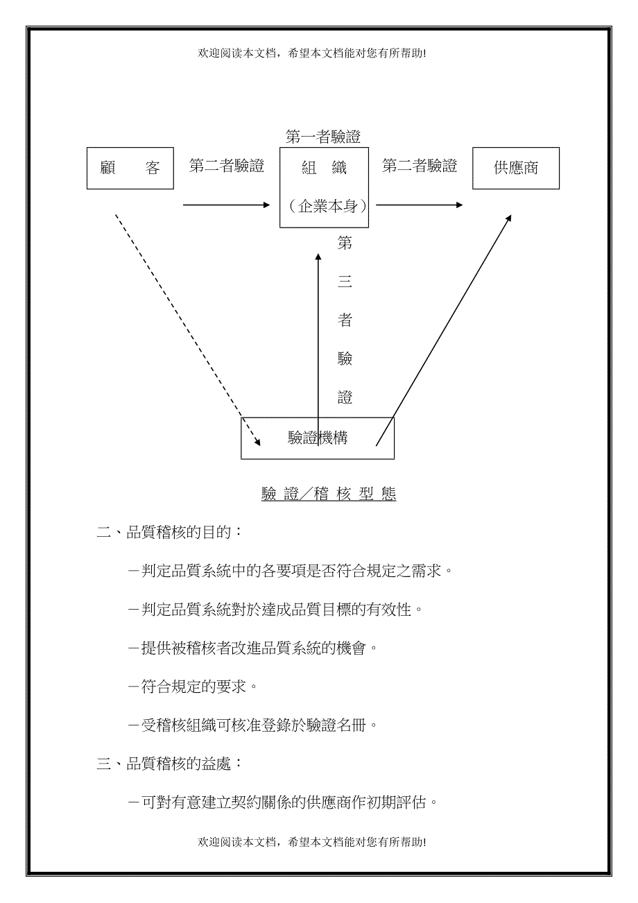 内部品质稽核讲义_第3页