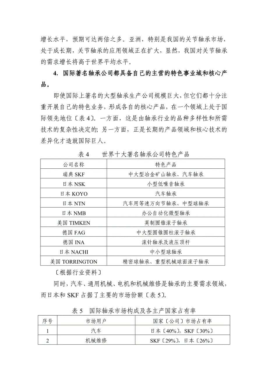 某轴承企业战略规划书_第4页