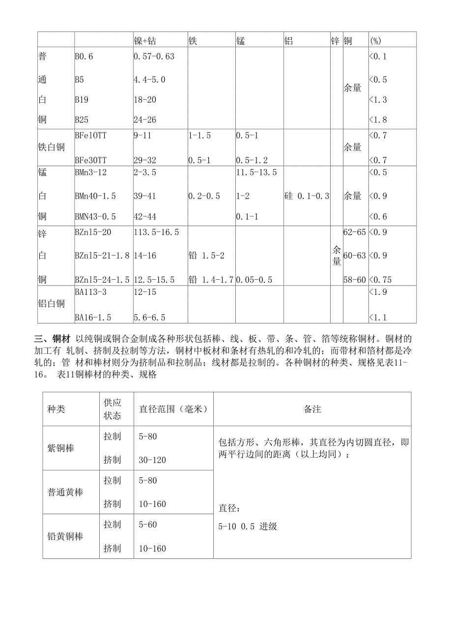 铜的基础知识_第4页