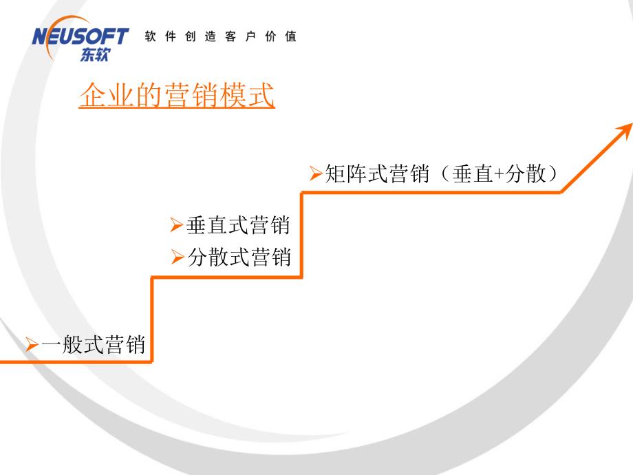 解决方案企业的营卢朝霞_第3页