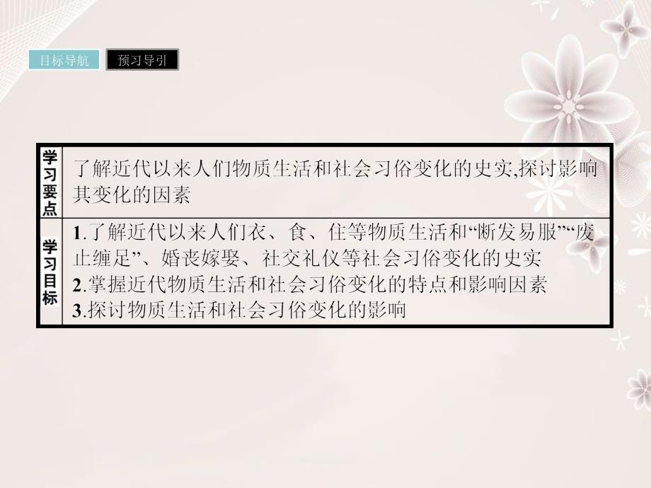 高中历史 第五单元 中国近现代社会生活的变迁 14 物质生活与习俗的变迁课件 新人教版必修2._第3页