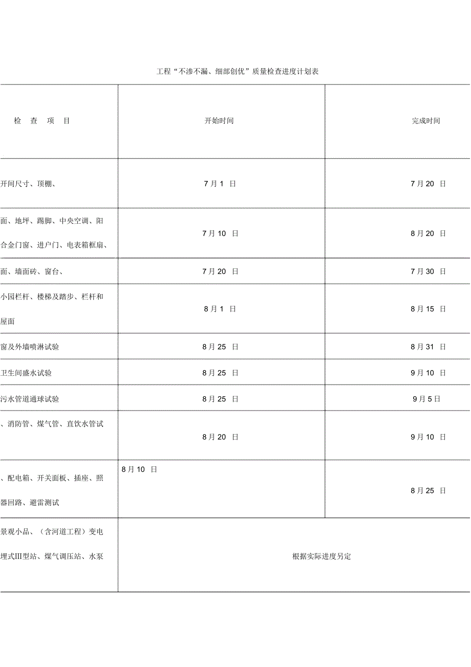 工程“不渗不漏、细部创优”质量检查进度计划表_第1页