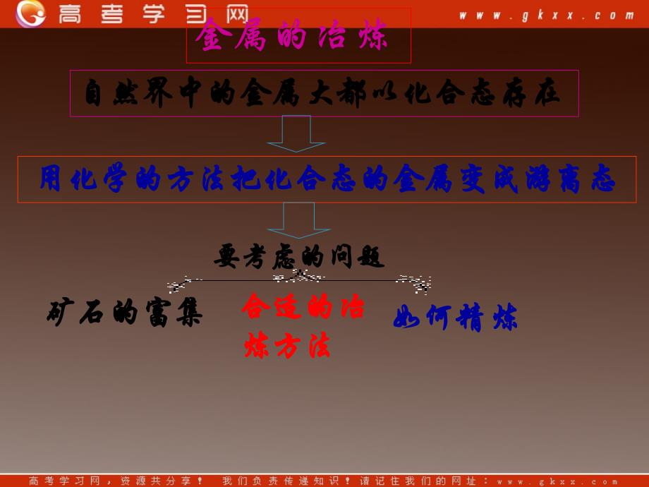 高中化学课件 4-1 开发利用金属矿物和海水资源_第4页