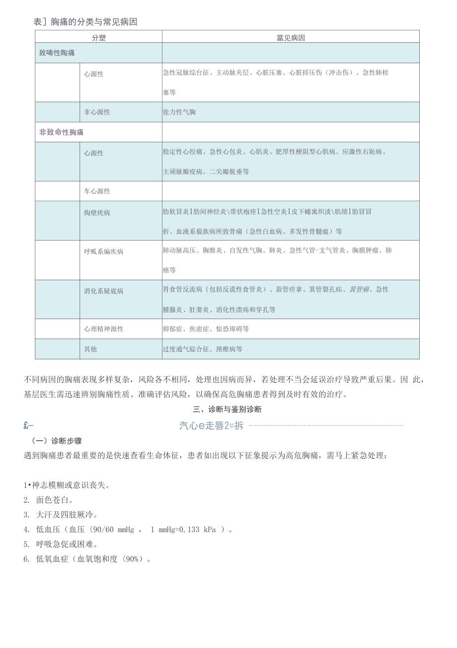 胸痛基层诊疗指南(2019年)_第2页