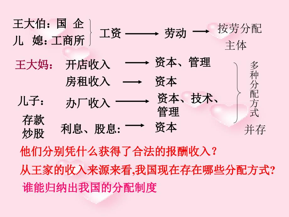 走向共同富裕的道路教学课件_第3页