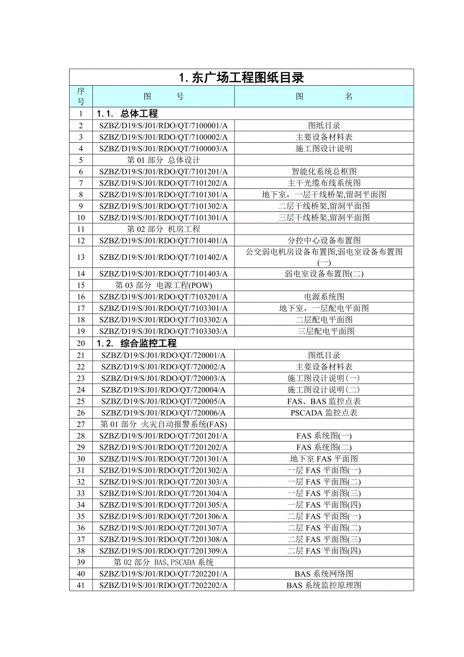 深圳北站技术规格书招标附图清单_第3页