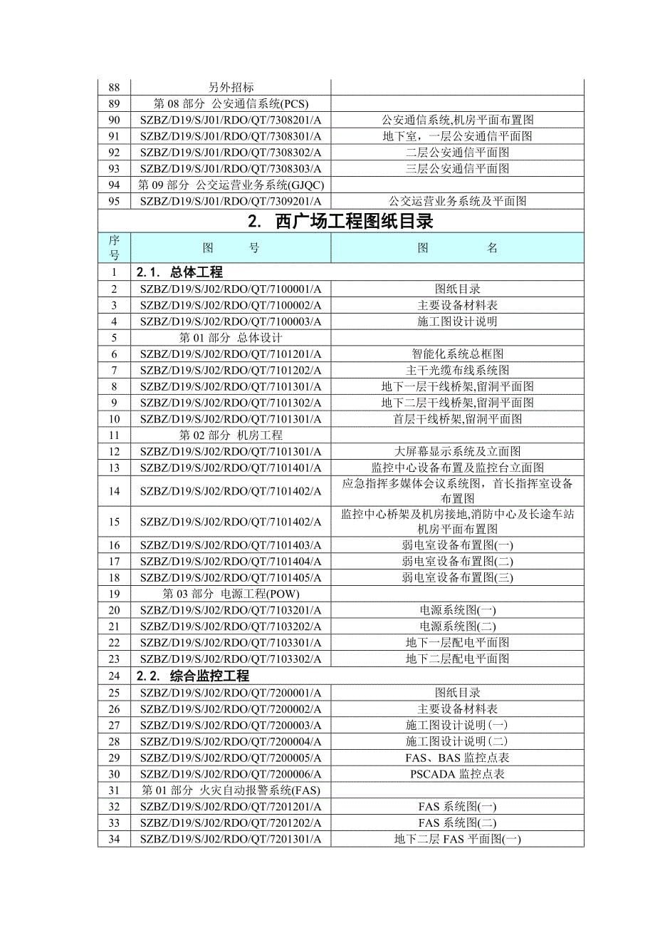 深圳北站技术规格书招标附图清单_第5页