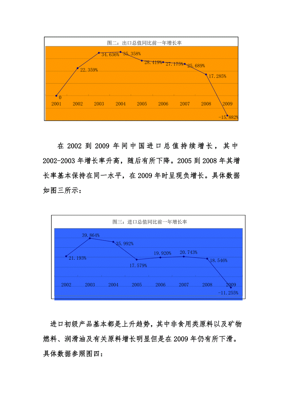 中国进出口商品结构的总体情况及变化情况_第2页