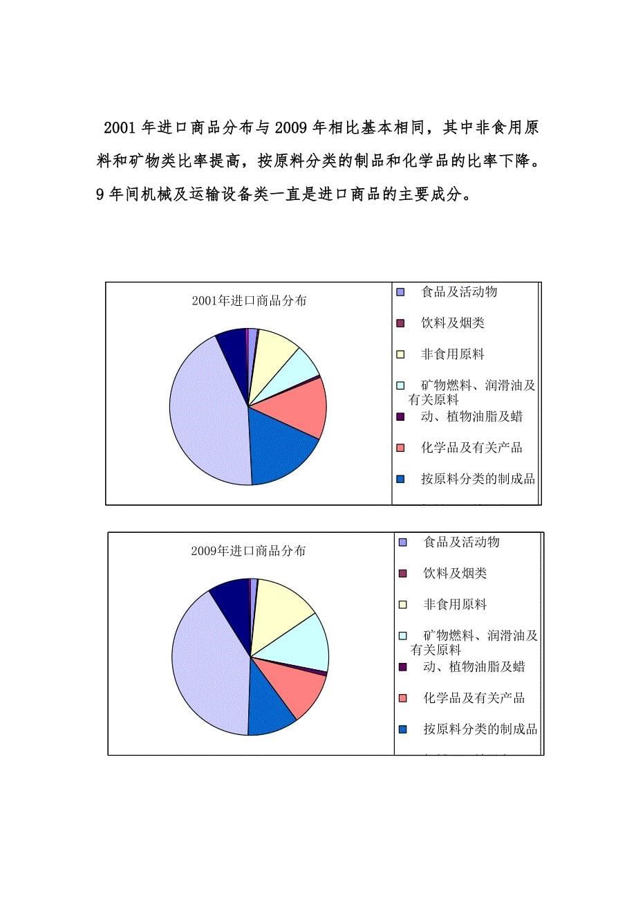 中国进出口商品结构的总体情况及变化情况_第5页