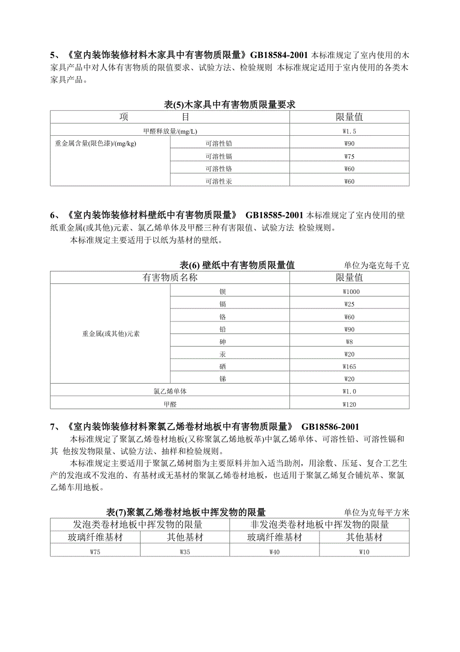 室内装饰装修材料10项有害物质限量_第3页