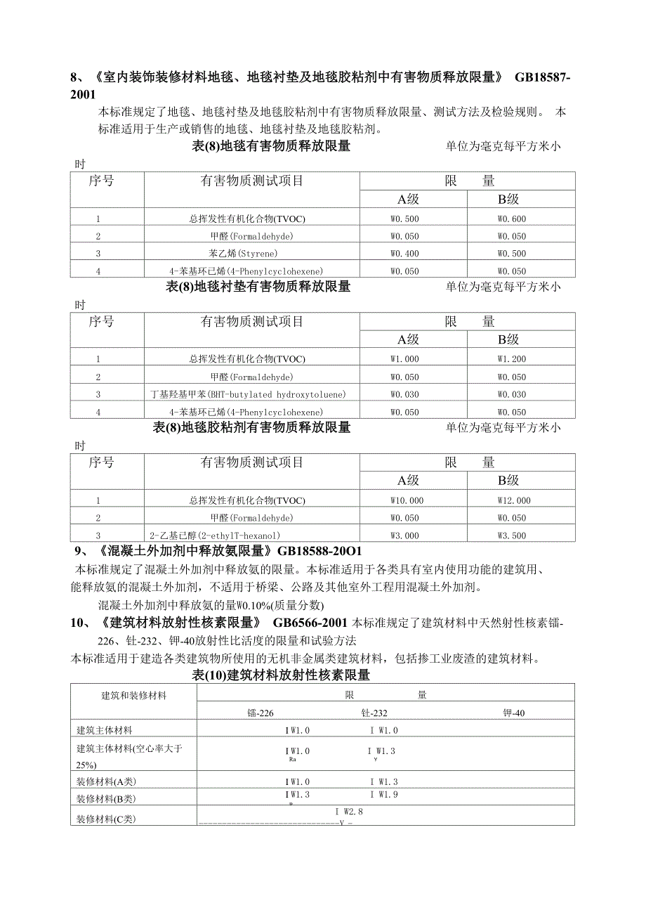 室内装饰装修材料10项有害物质限量_第4页