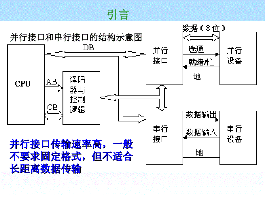 计算机通信接口技术课件_第2页