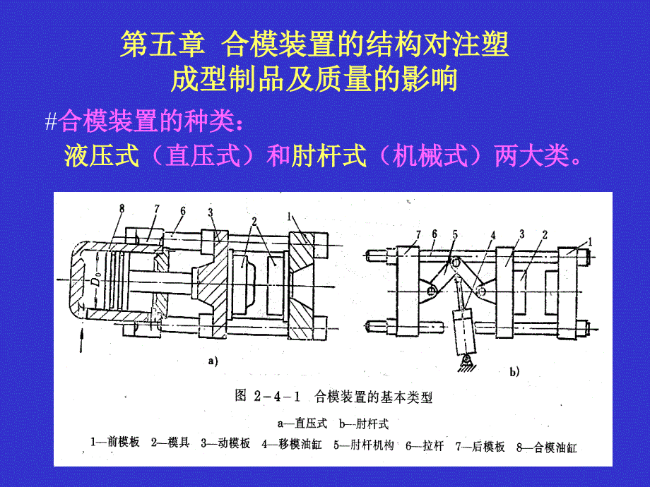 高聚物注射理论与设备 第5章 上合模结构与制品_第4页