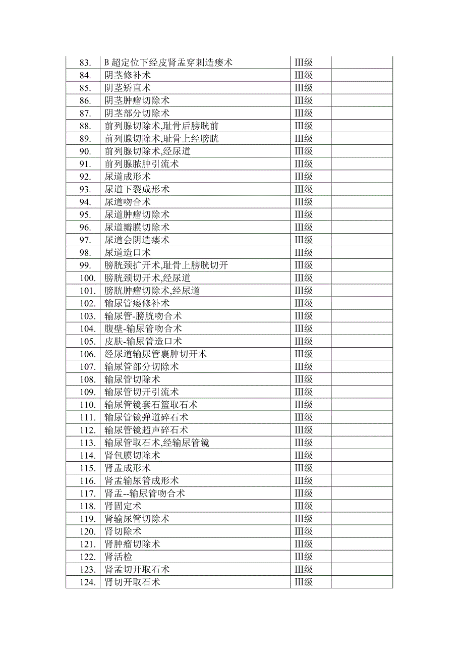 泌尿外科手术目录.doc_第3页