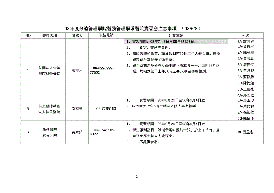 98致远管理学院医务管理学系医院实习应注意事项9868精_第2页