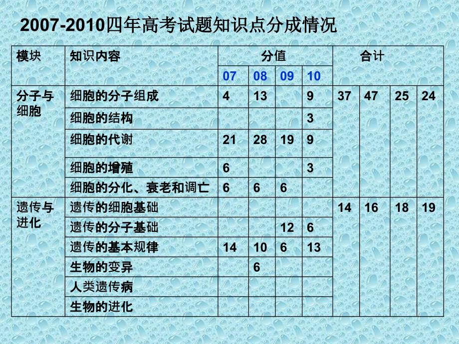 高中生物知识梳理及教学建议_第4页