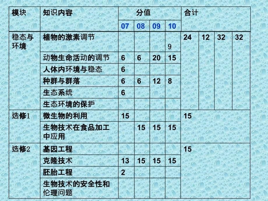 高中生物知识梳理及教学建议_第5页