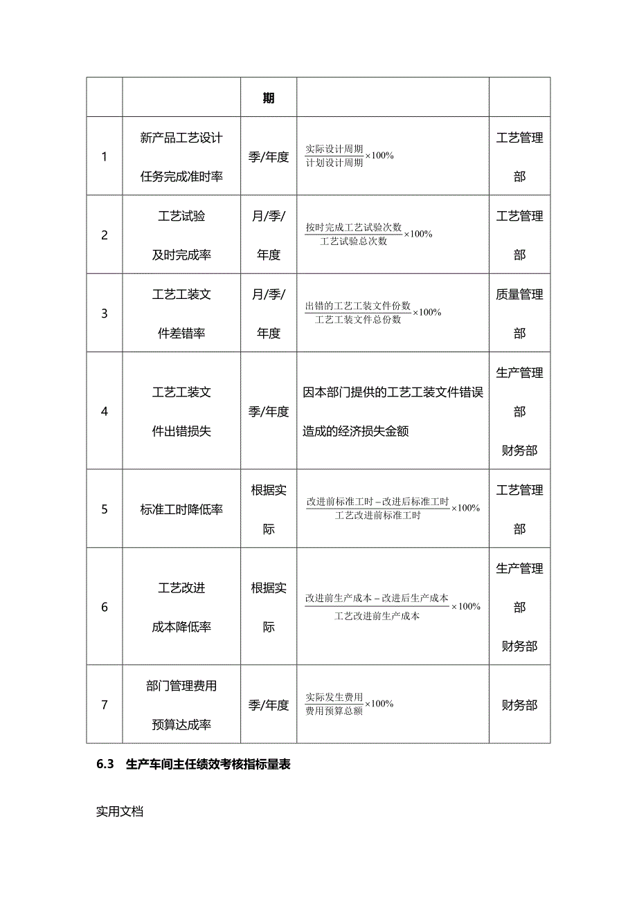 生产人员绩效考核方案_第2页