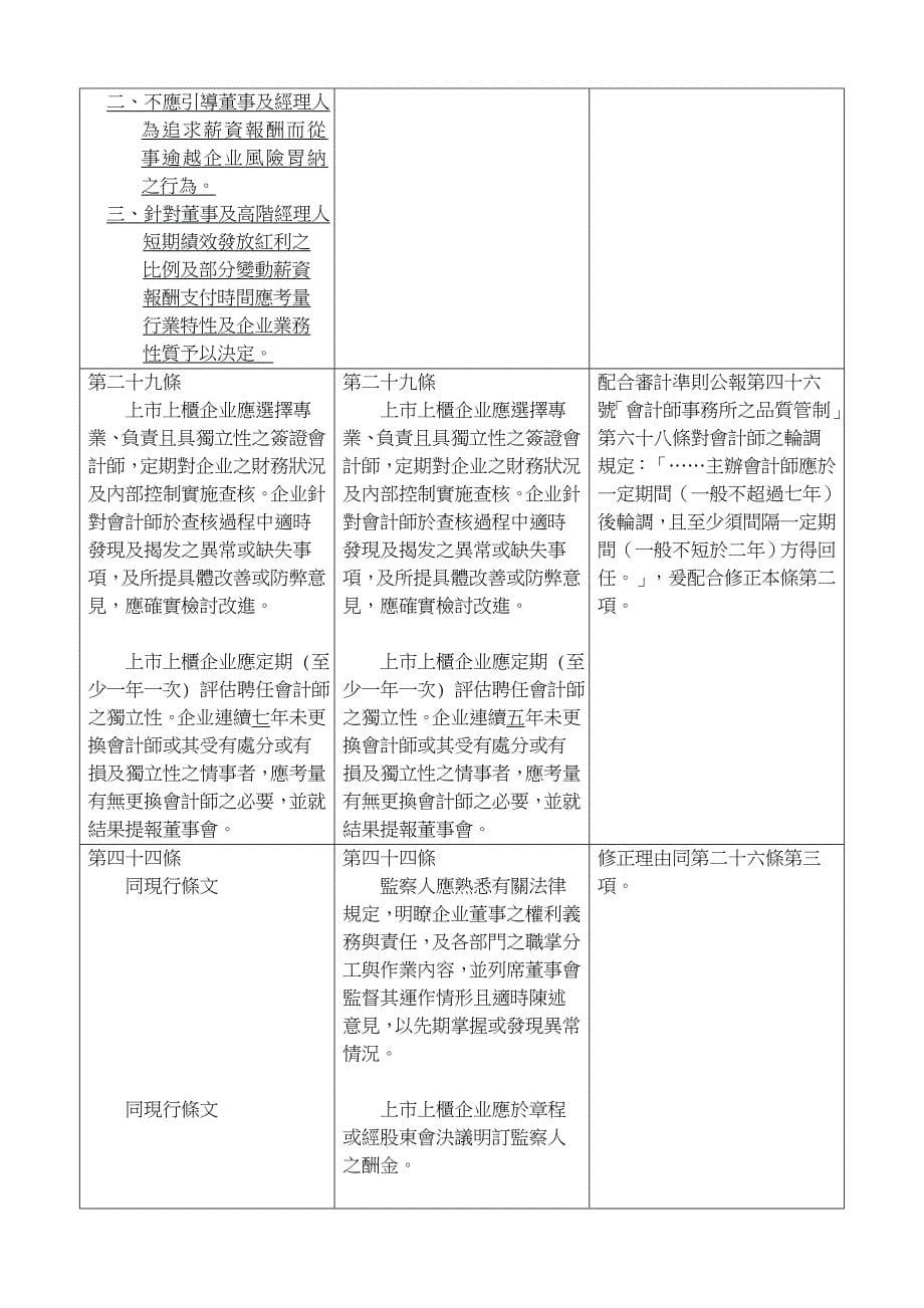 上上柜公司治理实务守则部分条文修正对照表_第5页