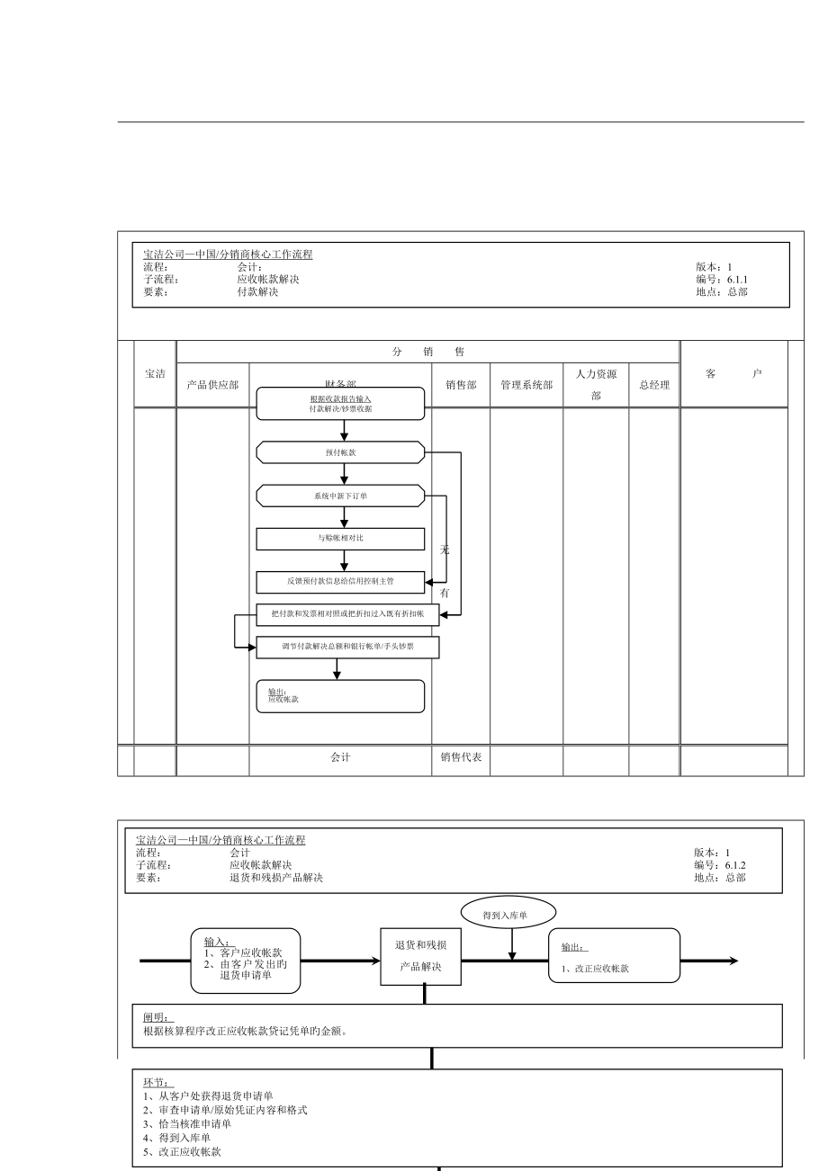 新版财务会计核心运作标准流程图_第3页