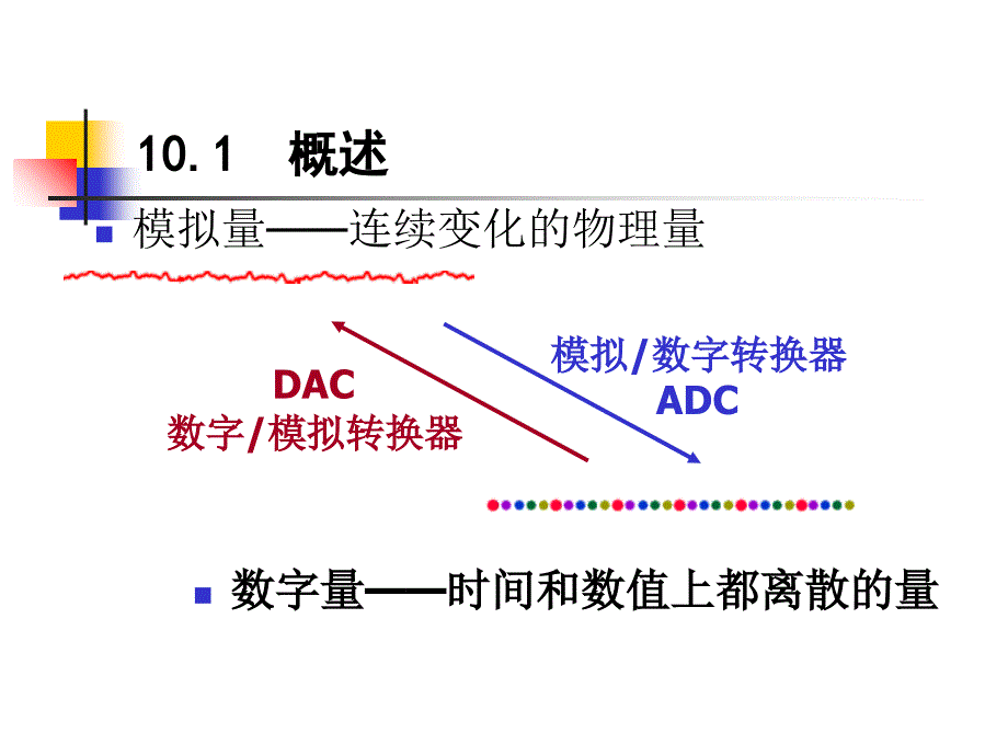 教学课件第10章模数和数模转换_第4页