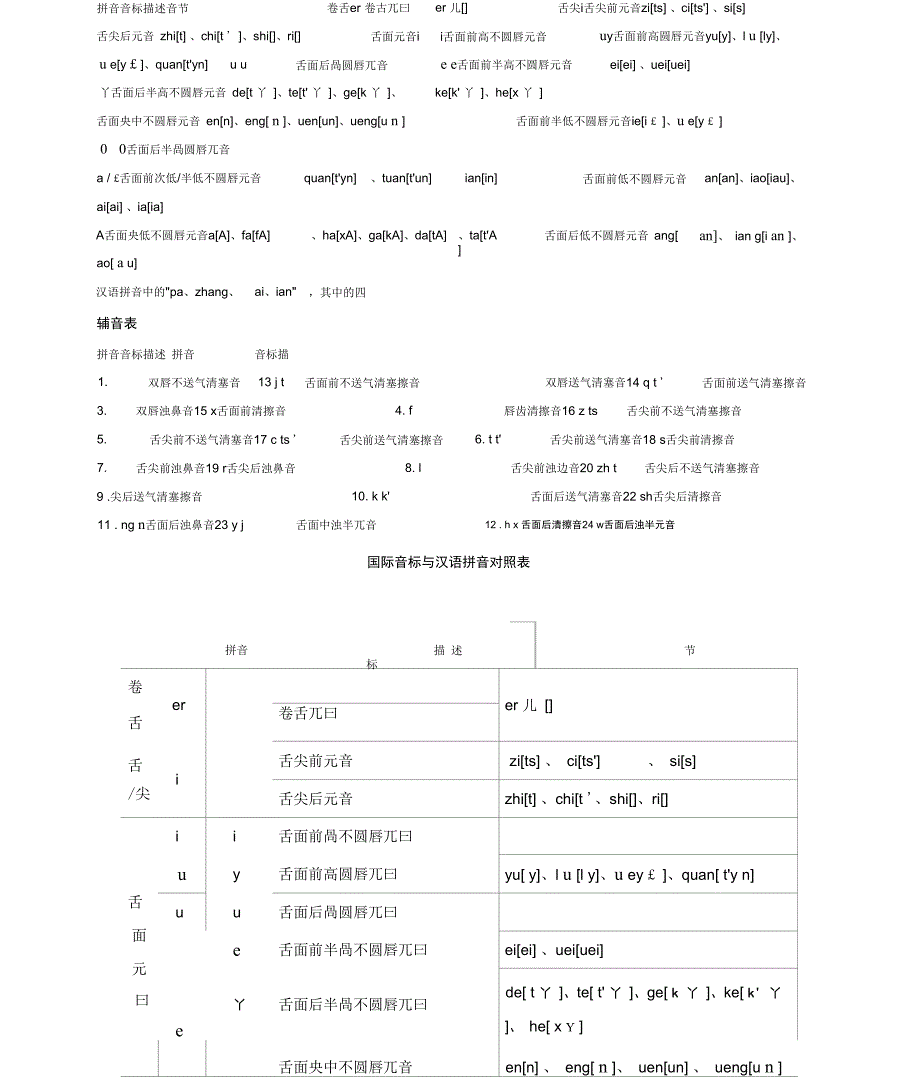 国际音标与汉语拼音对照表_第1页