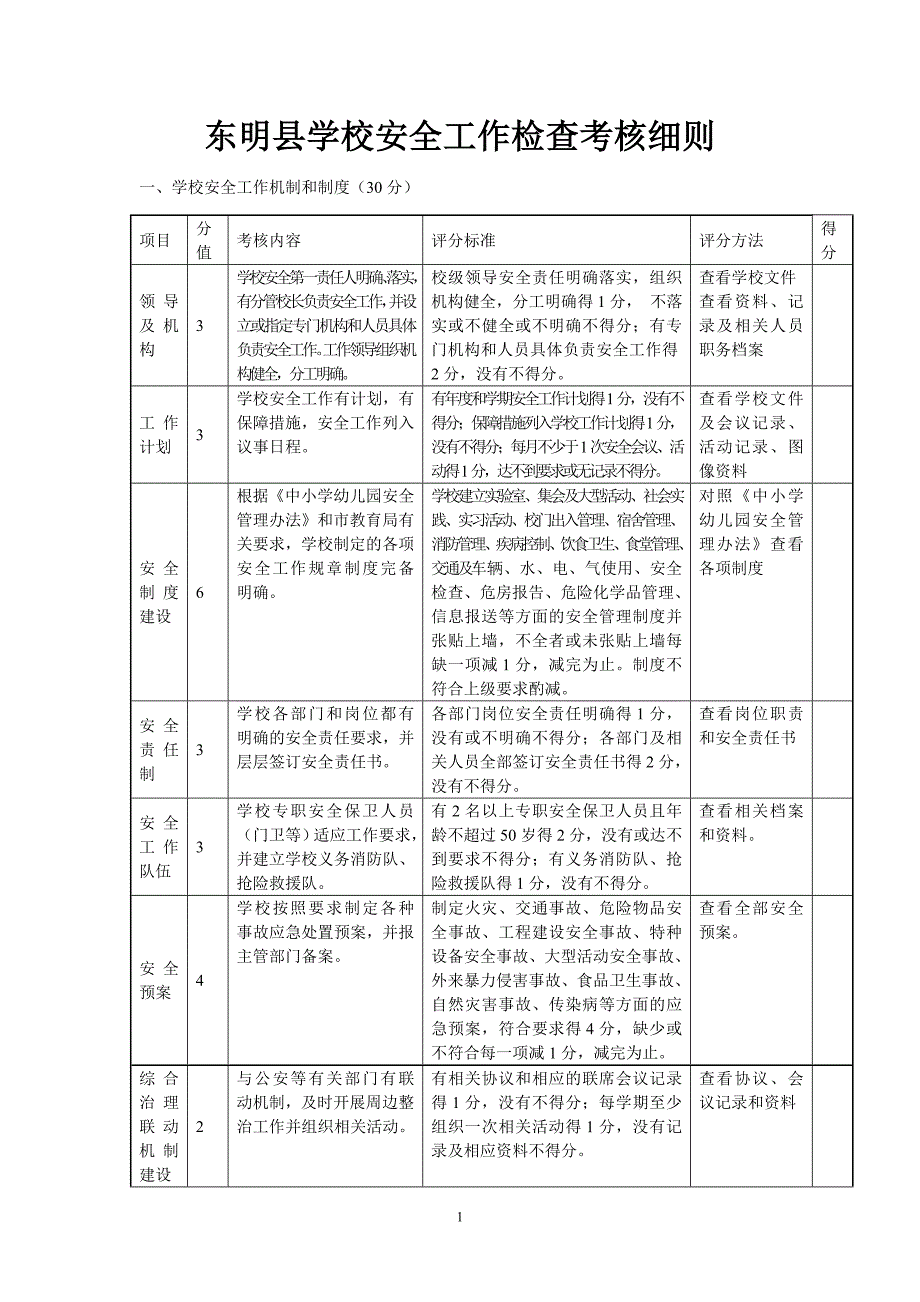 学校安全工作检查考核细则.doc_第1页