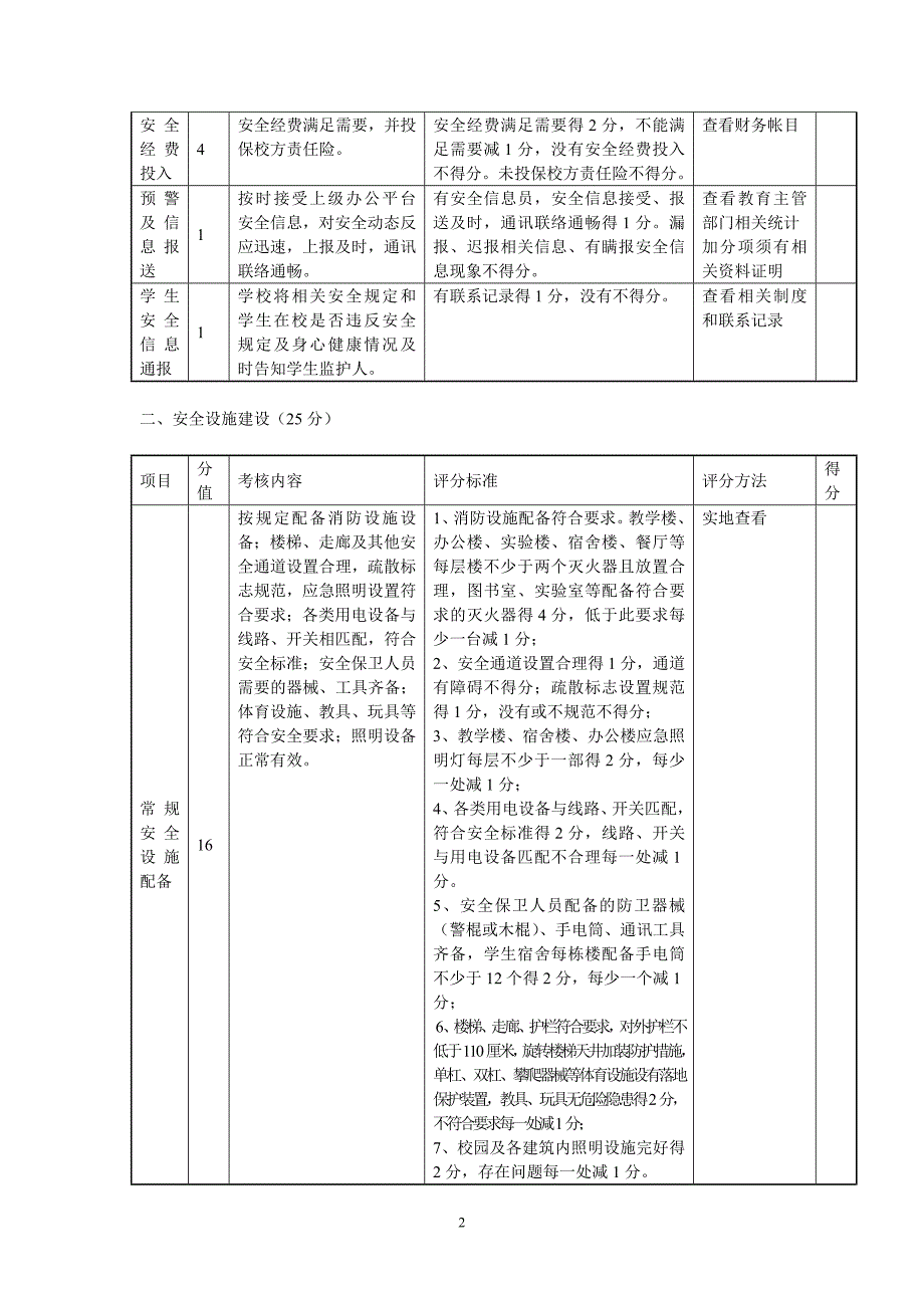 学校安全工作检查考核细则.doc_第2页