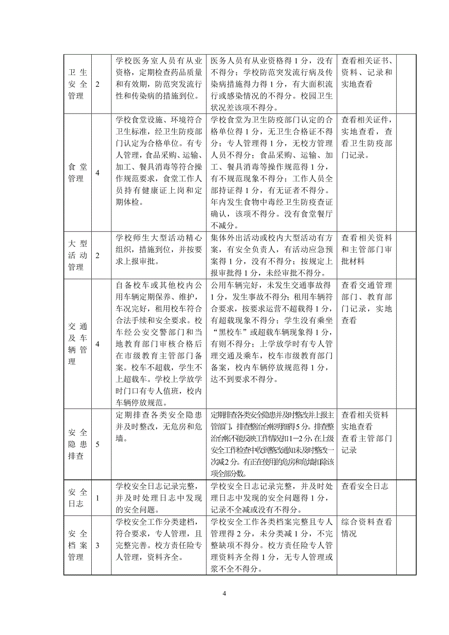 学校安全工作检查考核细则.doc_第4页