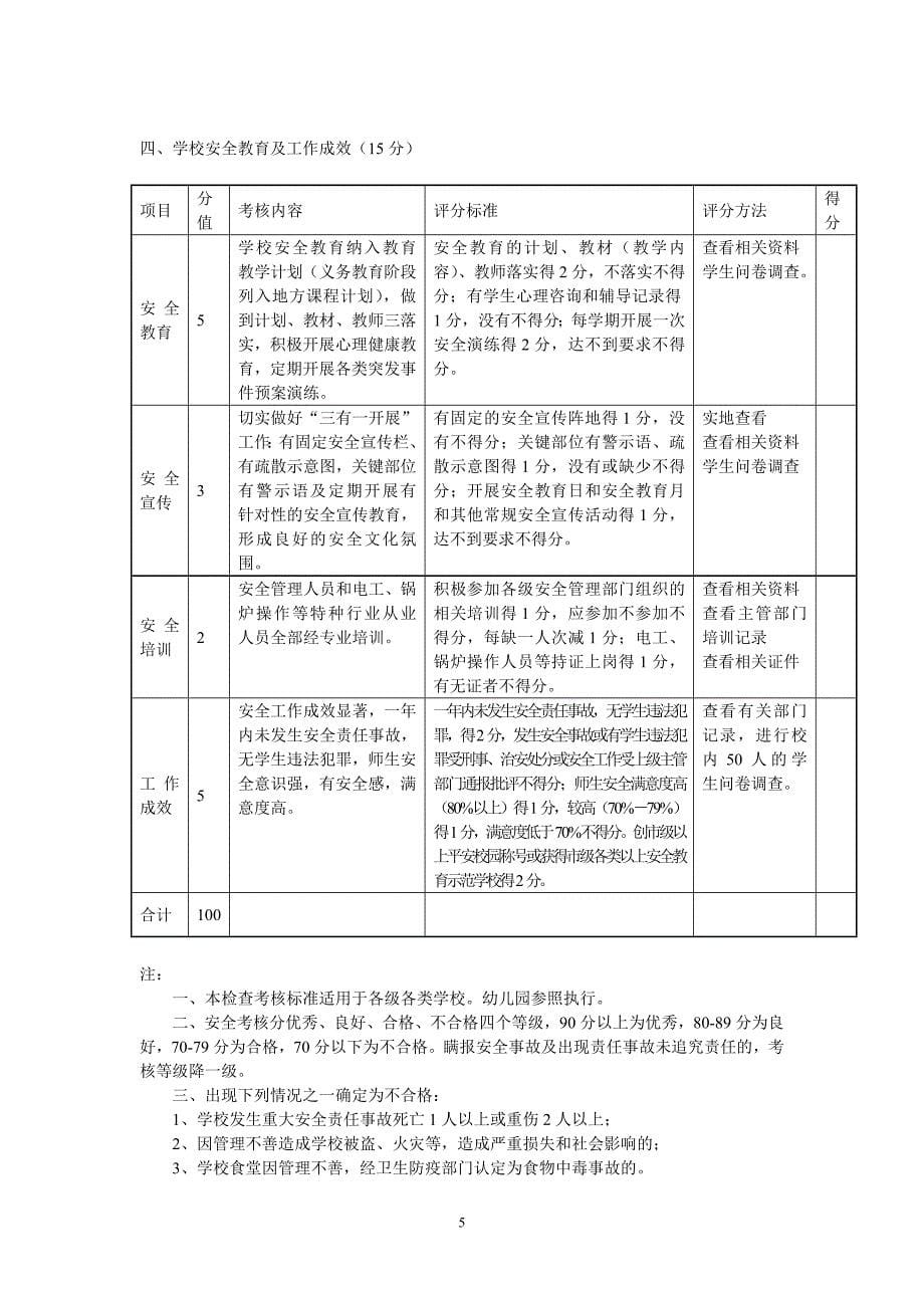 学校安全工作检查考核细则.doc_第5页