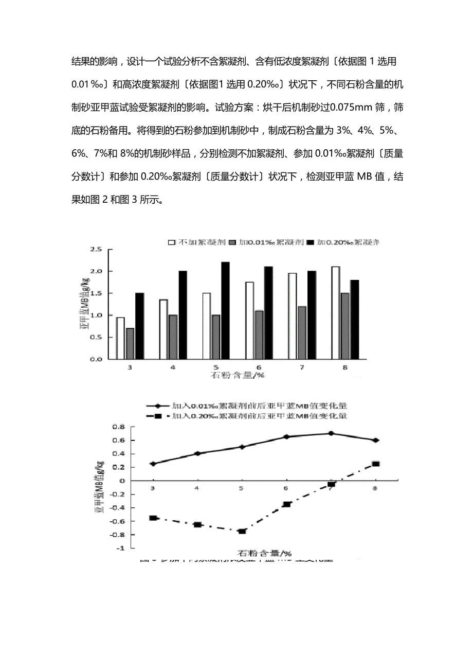 含絮凝剂的机制砂亚甲蓝试验分析_第5页