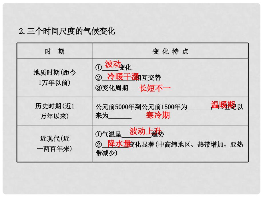 高中地理 1.4.2 全球气候变化对人类活动的影响课件 湘教版_第4页