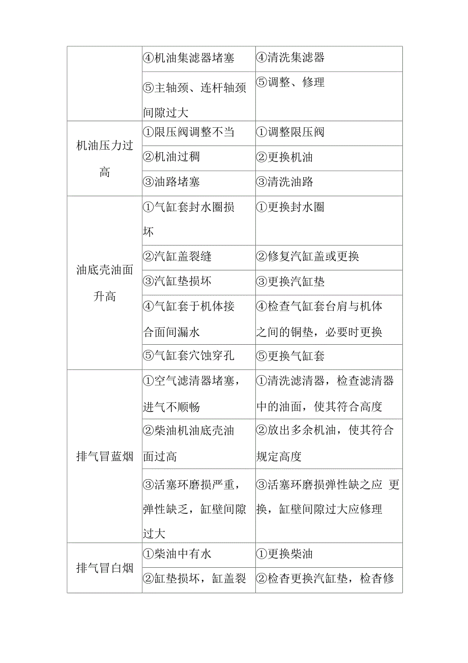 装载机常见故障诊断与排除_第4页