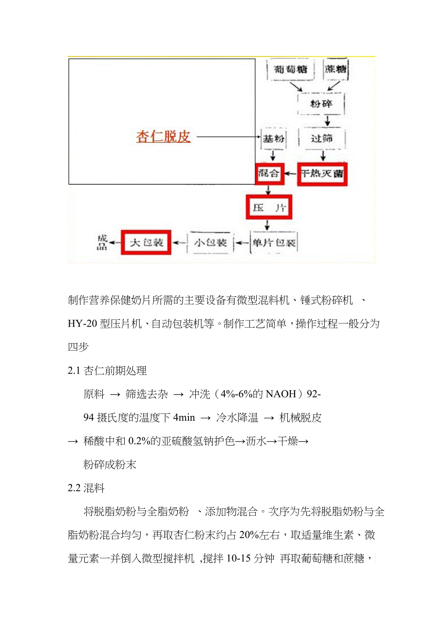 美国大杏仁新型食品开发 杏仁奶品 产品企划书2_第4页