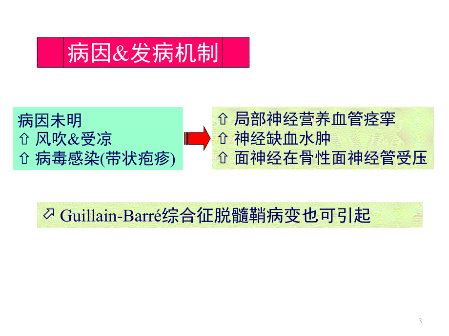 特发性面神经麻痹ppt课件_第3页