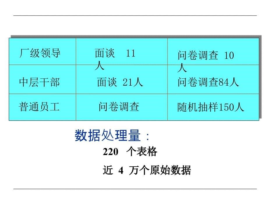 纺织公司初步诊断报告与建议_第5页