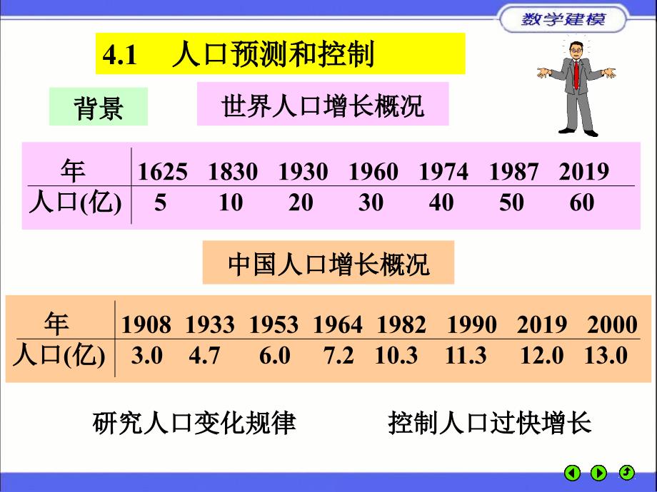 描述对象特征随时间(空间)的演变过程张幻灯片_第3页