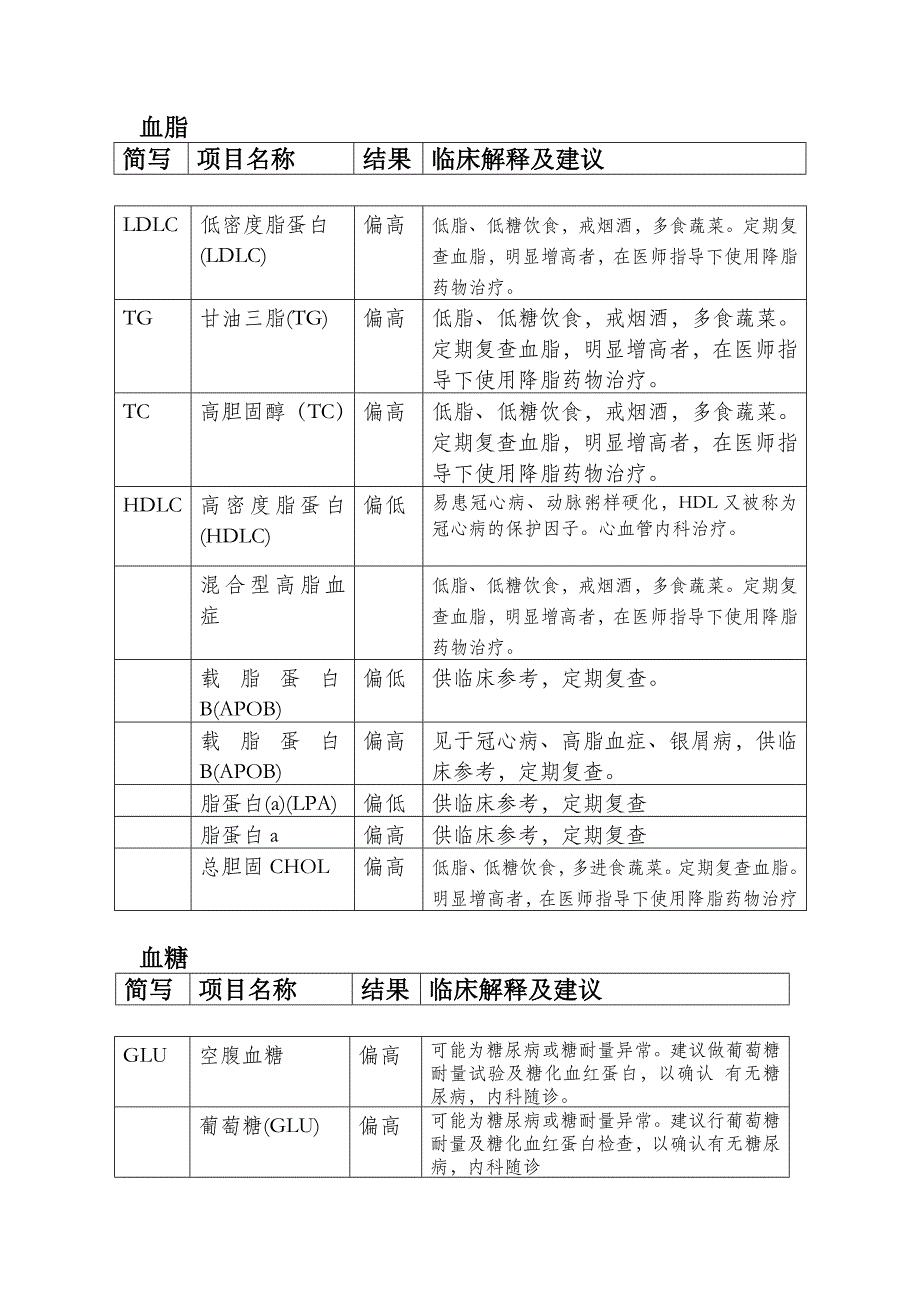 检验科结果临床解释与建议_第3页