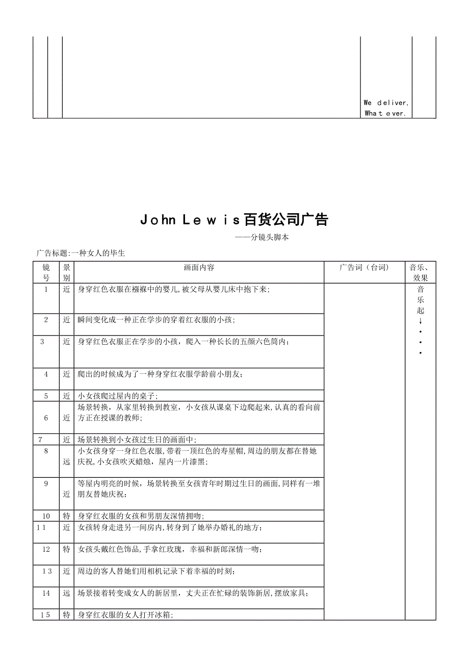 分镜头脚本故事小品写作示例_第4页