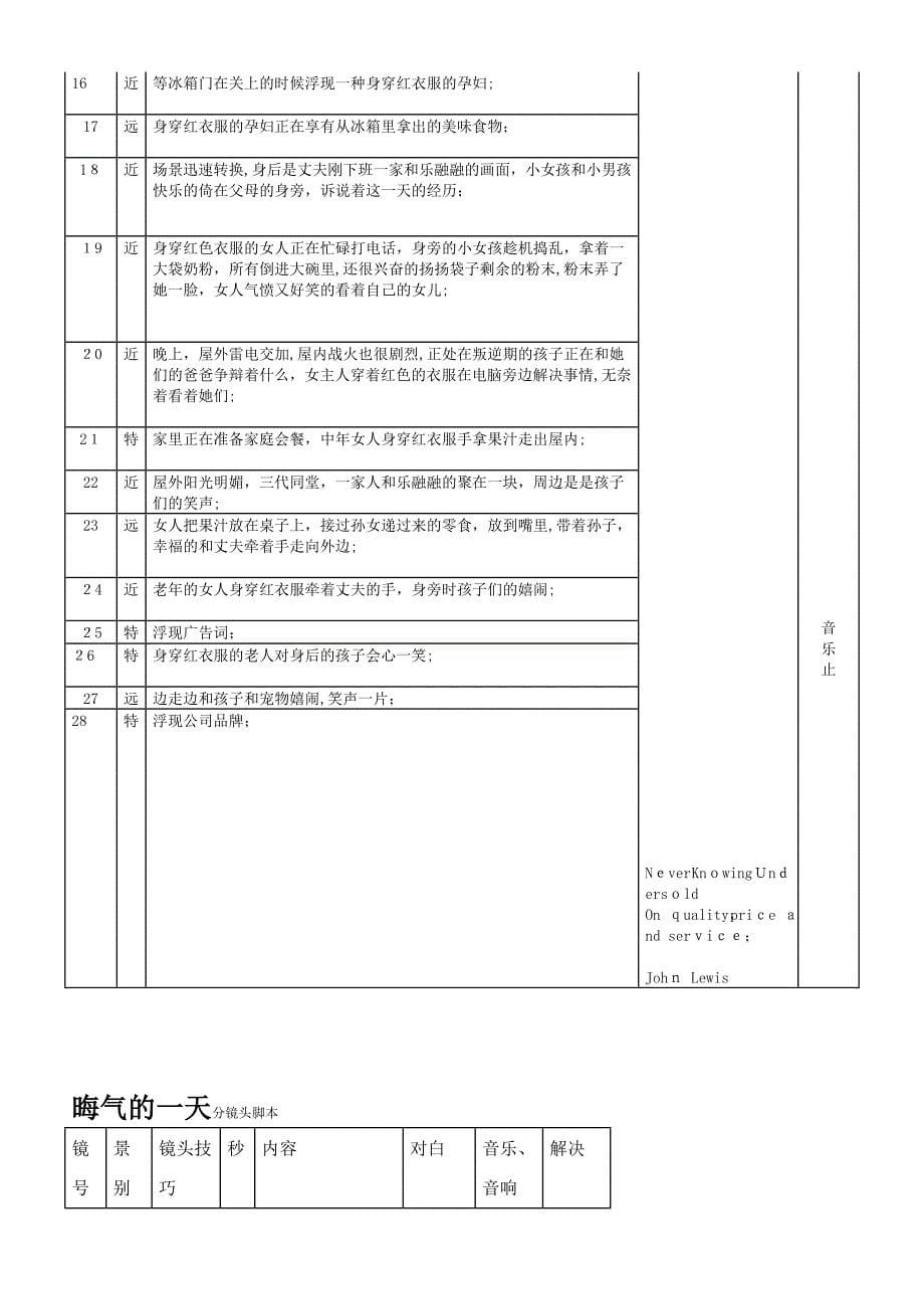 分镜头脚本故事小品写作示例_第5页