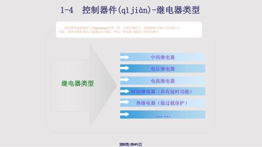 kV开关柜控制原理实用教案_第5页