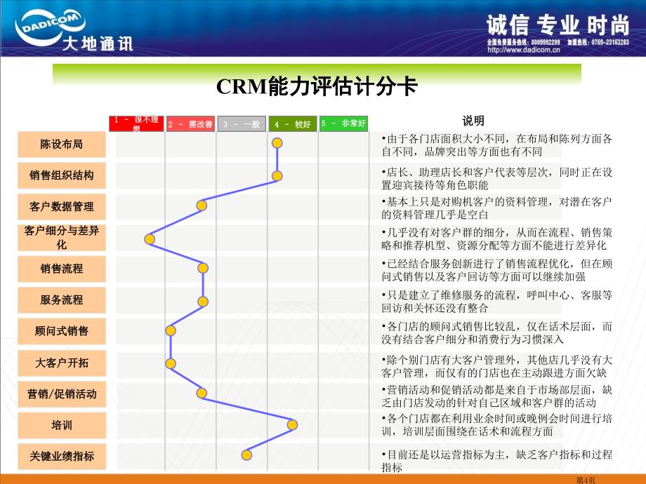 店面客户关系实务_第4页