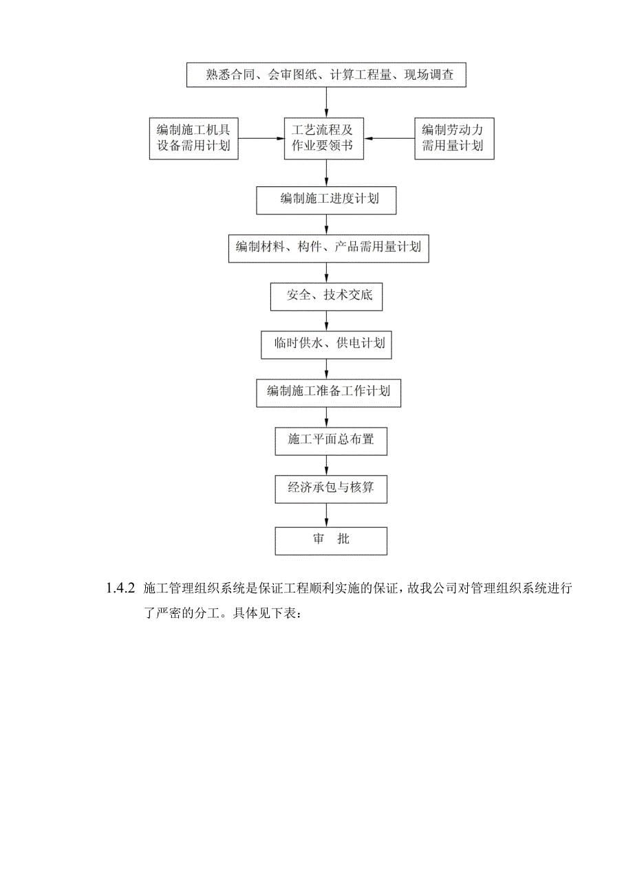 膜结构工程施工组织设计DOC_第5页